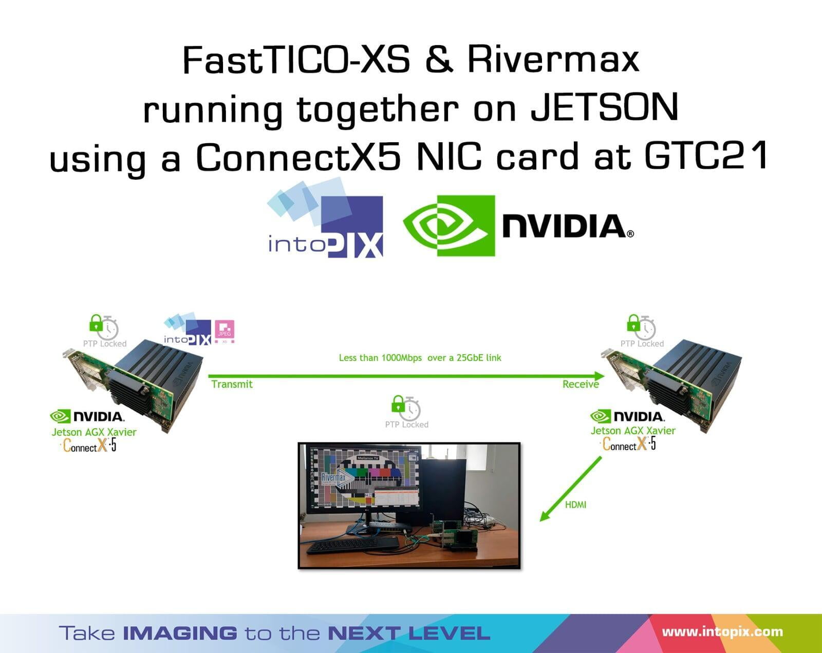 FastTicoXS和Rivermax在GTC21上使用ConnectX5 NIC卡在JETSON上一起運行